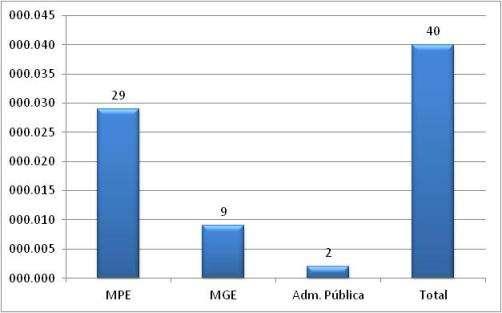 Roraima A - Saldo líquido de empregos gerados pelas MPE - Junho 2014 B Saldo líquido de empregos gerados - MPE e MGE últimos 13 meses REF MPE MGE Administração Pública TO