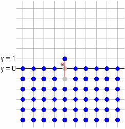 com pinos na egião I (inicial / infeio) com I = { (x,y) Z², y 0 } Figua : Tabuleio infinito do jogo esta-um.