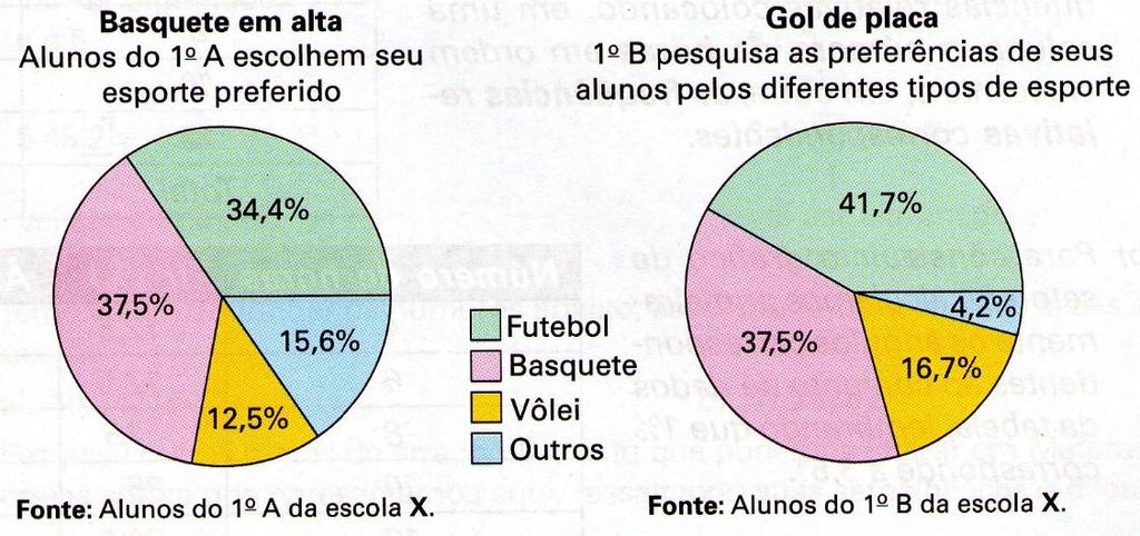 Esse é um tipo de gráfico muito bom para mostrar quantas são