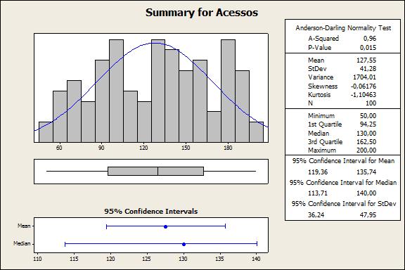 Graphcal Summary: Uma sítese de dados umércos Aplcação: Gere uma sequêca de dados que represete um processo em sua área e calcule as estatístcas desse cojuto de dados.