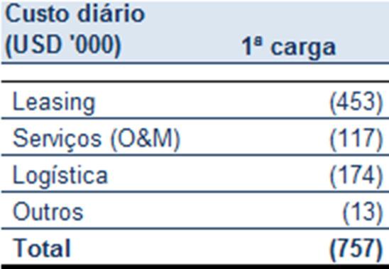 Como previsto no Plan Support Agreement, assinado pelas partes em dezembro de 2013, a Companhia negociava com a OSX e suas credoras, no âmbito do Plano de Recuperação Judicial, a redução,