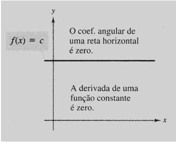 UNIVERSIDADE DO ESTADO DE MATO GROSSO CAMPUS UNIVERSITÁRIO DE SINOP FACULDADE DE CIÊNCIAS EXATAS E TECNOLÓGICAS CURSO DE ENGENHARIA CIVIL DISCIPLINA: CÁLCULO DIFERENCIAL E INTEGRAL I.