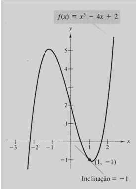 Assim, [ f ( ) + g ( )] f ( ) + g ( ) A Regra a Diferença se emonstra e maneira análoga. As Regras a Soma e a Diferença poem ser estenias para a soma ou a e um número finito arbitrário e funções.