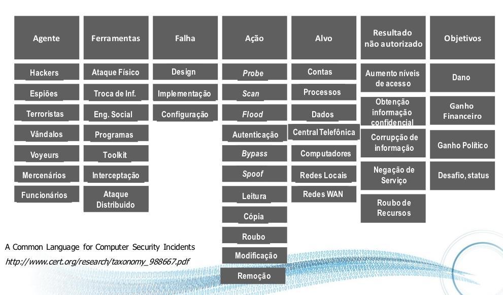 COMPUTAÇÃO FORENSE DINÂMICA