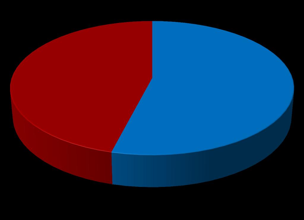 As organizações produzem bens ou