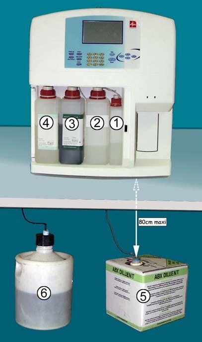 3. Ensaio de Espécimes & Resultados RAB082BA 7. Nível/troca de reagentes O equipamento calcula a capacidade de cada frasco de reagente de acordo com o número de ciclos realizados.