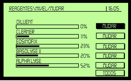 3. Ensaio de Espécimes & Resultados RAB082BA 7.3. Reposição do reagente Abra o menu «NÍVEL/TROCAR» de reagente. Se o nível de reagente indicar «0%», ele terá de ser reabastecido.