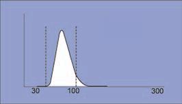 2. Descrição & Tecnologia RAB082BA RBC Resultados Número de células contadas por unidade de volume x Coeficiente de calibração.