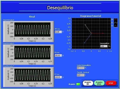 seguido o processo de medição estabelecido na norma IEC61000-4-7 [6]. Com o valor das componentes harmônicas pode-se calcular a distorção harmônica total (THD), conforme (3).