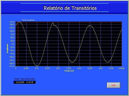 F. Simulação Transitórios Para a execução da simulação de transitórios foram aplicados ao protótipo os valores de tensão eficaz variando conforme as durações apresentadas na Tabela 9.