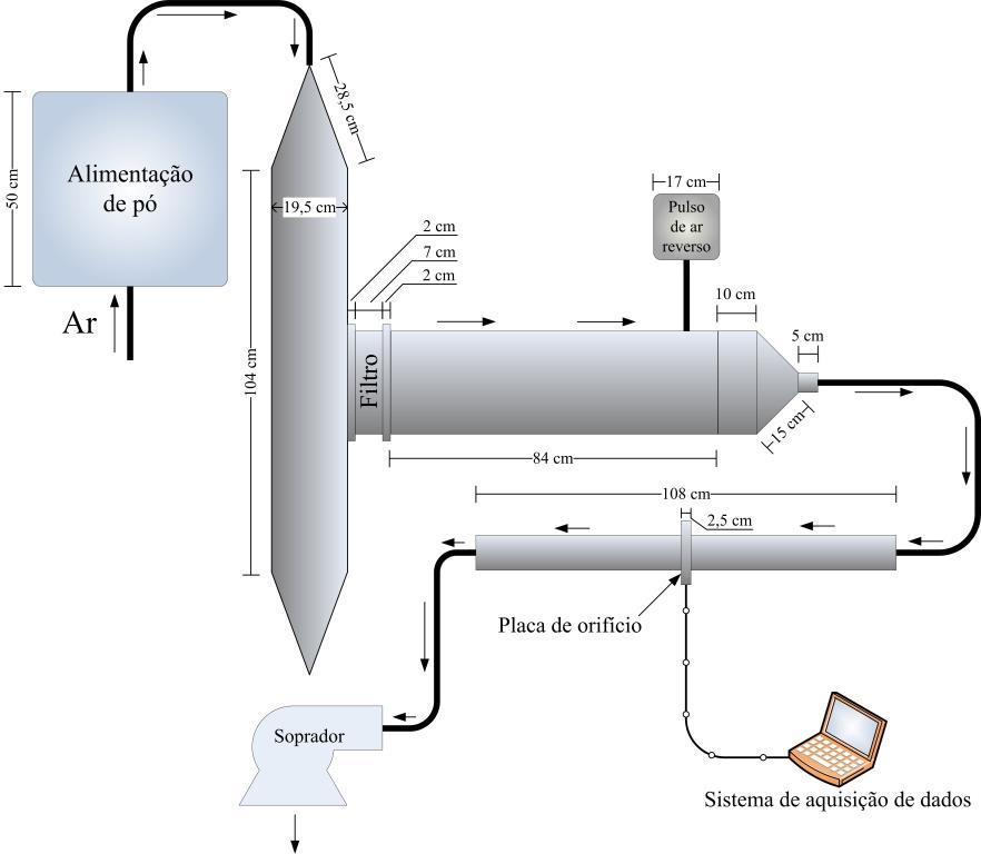 4. RESULTADOS E DISCUSSÕES Figura 2 Unidade Experimental.