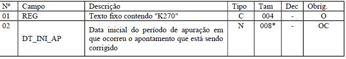 REGISTRO K270: CORREÇÃO DE APONTAMENTO DOS