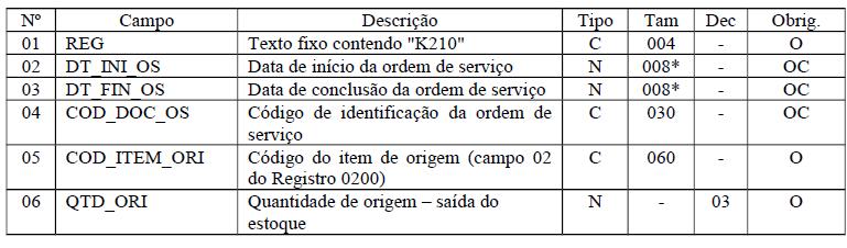 REGISTRO K210: DESMONTAGEM DE MERCADORIAS ITEM DE ORIGEM Campo 02 (DT_INI_OS) - Preenchimento: a data de início deverá ser informada se existir ordem de serviço, ainda que iniciada em período de