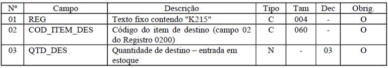 REGISTRO K215: DESMONTAGEM DE MERCADORIAS ITENS DE DESTINO Campo 01 (REG) - Valor Válido: [K215] Campo 02 (COD_ITEM_DES) - Validação: a) o código informado deve ser diferente do campo
