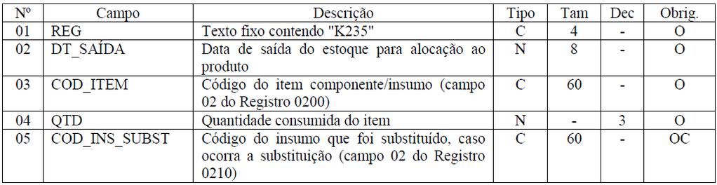 REGISTRO K235: