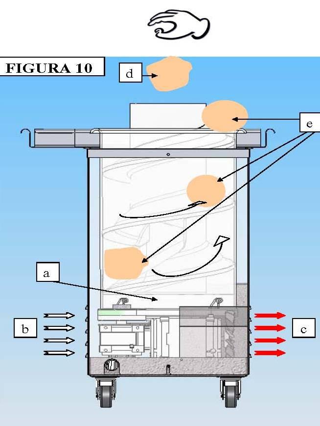 . Introduza a cóclea central e, depois, verifique que não vire livremente (tente com as mãos virar no sentido horário e anti-horário).. Ligue o plug no quadro de alimentação.