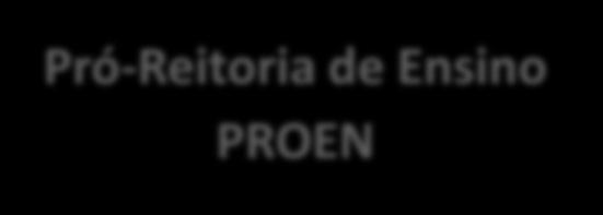 Estrutura Organizacional Pró-Reitoria de Ensino PROEN Diretoria de Ensino DIREN