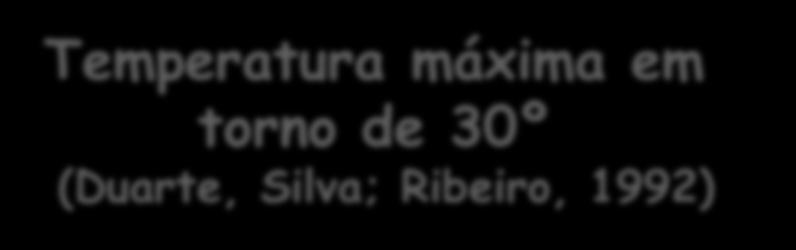 Manejo do ambiente Temperatura máxima em