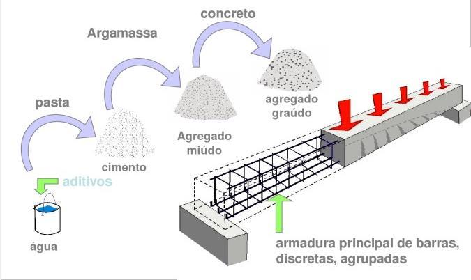 IMPORTÂNCIA DA MATÉRIA MATERIAIS DE CONSTRUÇÃO COMPREENDE-SE QUE AS MATÉRIAS DE CUNHO DEDUTIVO PARA O ALUNO SEJA MAIS IMPORTANTE QUE AS