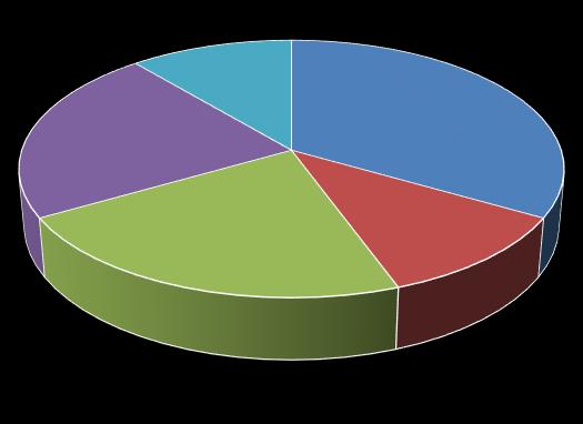 3. RESULTADOS E DISCUSSÃO Os dados da pesquisa mostram que no período de janeiro de 2007 a janeiro de 2012 ocorreram nove óbitos em mulheres residentes no município de Barra do Garças - MT, por