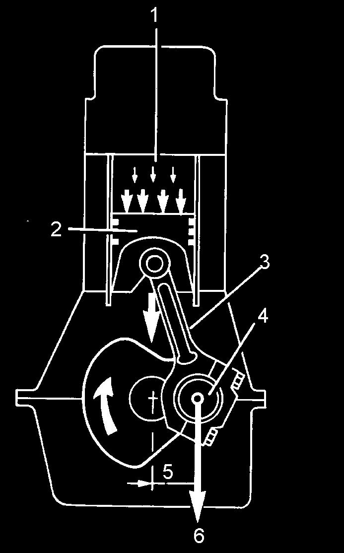 Figura 1- Representação da pressão exercida no topo do êmbolo e transmissão da força à cambota 1- Pressão dos gases de combustão 2- Êmbolo 3- Biela 4- Cambota 4- Braço da cambota 6- Força Fonte: