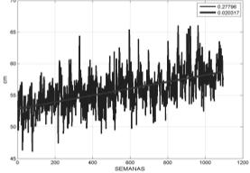 reducing the surface water oﬀer (Lincoln Alves 2015) Sea level up to 2100 The ModFlow+Seawat model has predicted that maintaining the