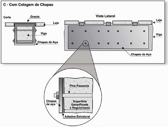 Para lajes maciças com grandes vãos, os momentos volventes que se desenvolvem nas proximidades dos cantos da laje podem produzir fissuras inclinadas,