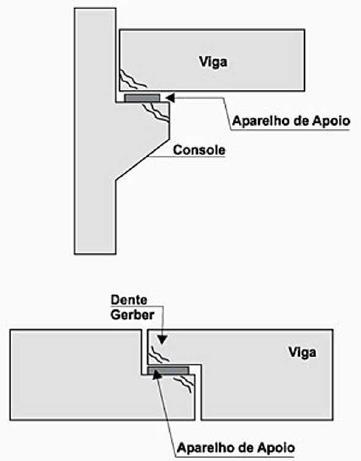 Figura 94 Trincas em consoles e dente gerber (MARCELLI, 2007) Figura 95 Trincas em consoles e dente gerber Isso normalmente acontece pela ineficiência ou