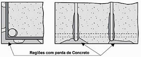 Nesse sentido, a NBR-6118 especifica que as fissuras nas superfícies do concreto não deverão ter aberturas