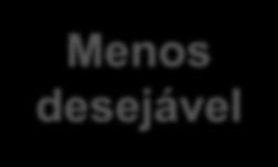 Desperdício alimentar várias definições.