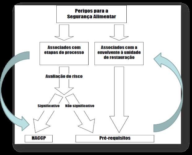 SISTEMA DE SEGURANÇA ALIMENTAR E CONTROLO