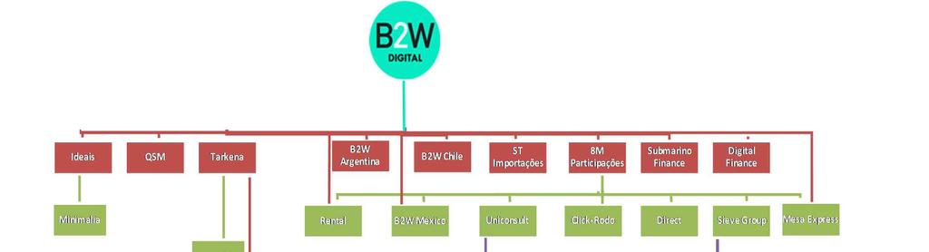 simplificando a estrutura societária, com otimização e sinergia operacional e estrutural.