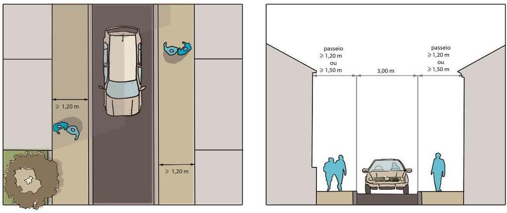 Ruas com perfil entre 5,40 e 8,40 metros perfil-tipo 3 Constatou-se que em algumas das vias do município com um perfil compreendido entre 5,40 e 8,40 metros é permitida a circulação de automóveis em