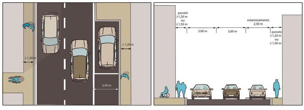 Ruas com perfil superior a 9,60 metros perfil-tipo 5 O perfil-tipo 5 caracteriza-se por apresentar uma largura superior a 9,60 metros, o que possibilita inúmeras opções em termos de desenho urbano.