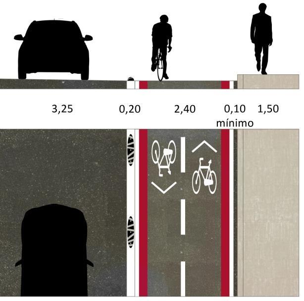 Figura 43. Perfil-tipo de faixa ciclável bidirecional Fonte: mpt, 2016 Figura 44.