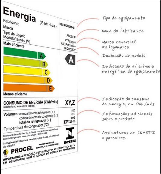 10 Figura 1 - Etiqueta Inmetro. Fonte: INMETRO, 2015. Existem também, dentro do programa, etiquetas utilizadas nas edificações.