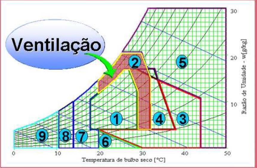 35 sistemas como: ar condicionado, resfriamento evaporativo ou massa térmica.