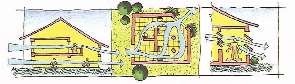 para o interior, com o intuito de incrementar o volume e a velocidade do fluxo de ar para o interior, além de proporcionar a iluminação natural,