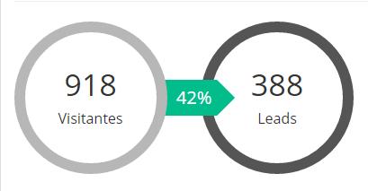 Analise os dados Cruze as informações de alcance,