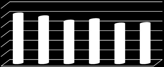 Embora com uma ligeira melhoria em relação ao ano anterior (mais 1 lugar), o número de lugares previstos nos mapas de pessoal da IGAI entre 2010 e 2015 tem sofrido uma redução significativa (14