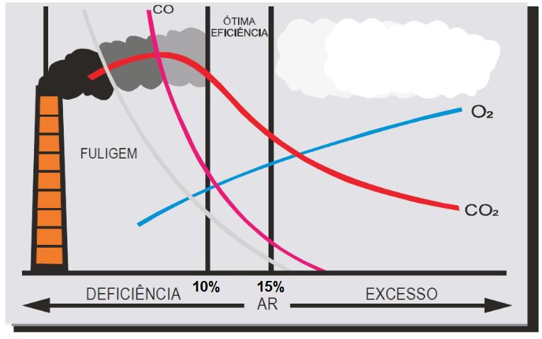 COMBUSTÃO Efeitos da