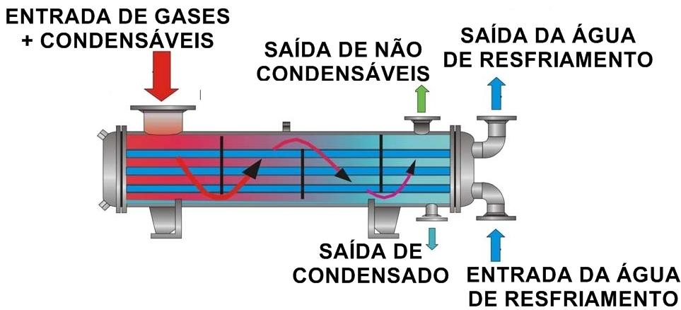 CONDENSADOR Esquema