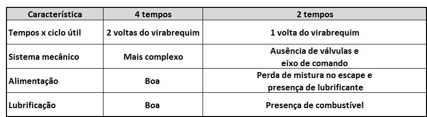 COMPARAÇÃO ENTRE