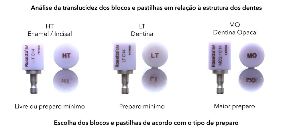 translucidez A A2 A3 A3.5 B B2 W W2 W3 W (W = Bleach BL) LT Baixa translucidez A A2 A3 A3.