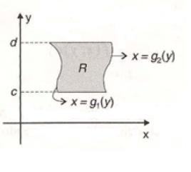 a e modo análogo, se f é uma função contínua definida em uma região do tipo II, então d g (y) f(x, y)da = f(x, y)dxdy. Exemplo 63 y = 1 + x.