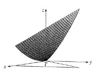 = 1 + 4(x + y )da = π = 3 r ( π )( 3 1 + 4r drdθ = dθ [ 1 ] 3 π][ 1 (1 + 4r ) 3 = π 6 (37 37 1).