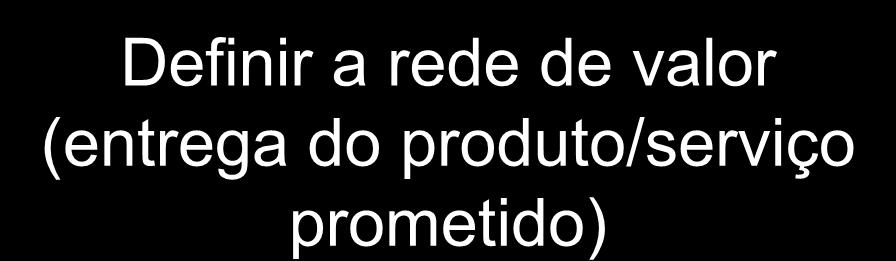 Definir a rede de valor (entrega do