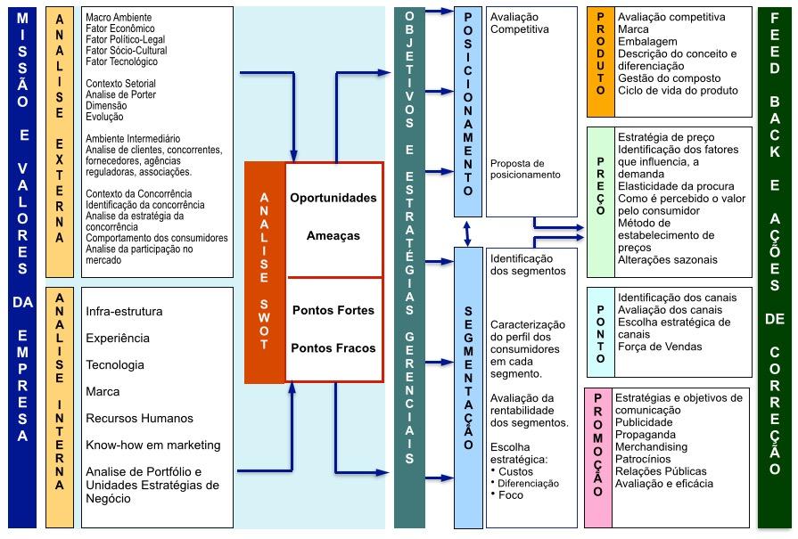 Planejamento Estratégico de Marketing Exemplos de Planejamento Estratégico PLANEJAMENTO MARKETING PLANEJAMENTO FINANCEIRO PLANEJAMENTO DA PRODUÇÃO PLANEJAMENTO DE RECURSOS HUMANOS PLANEJAMENTO