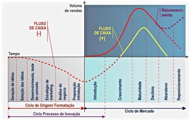 Planejamento de Marketing