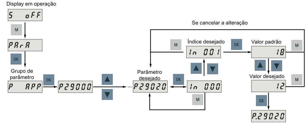 Pass o Dscrição Ajust d um parâmtro sm índic (xmplo) Obsrvaçõs Ajust d um parâmtro com índic (xmplo) 5 Vrifiqu a vlocidad JOG. A vlocidad JOG padrão é 100 rpm.